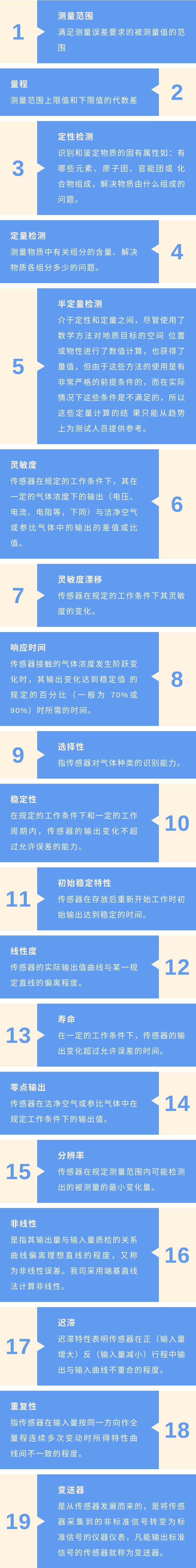 一圖看懂傳感器常用的19個(gè)專業(yè)術(shù)語(yǔ)